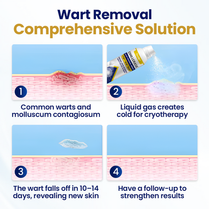 NATRAVOR® ChillErase Bump Renewal Spray