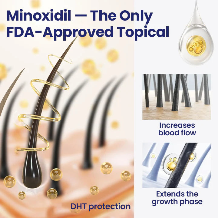 NATRAVOR® Maximum Strength 5% Minoxidil Fast-Action Hair Growth Serum