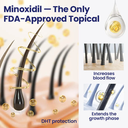 NATRAVOR® Maximum Strength 5% Minoxidil Fast-Action Hair Growth Serum