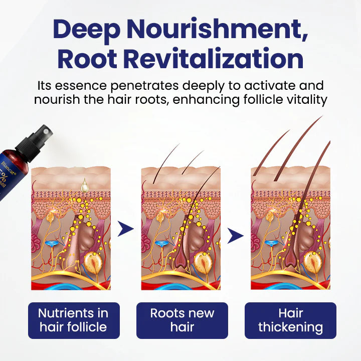 NATRAVOR® Maximum Strength 5% Minoxidil Fast-Action Hair Growth Serum