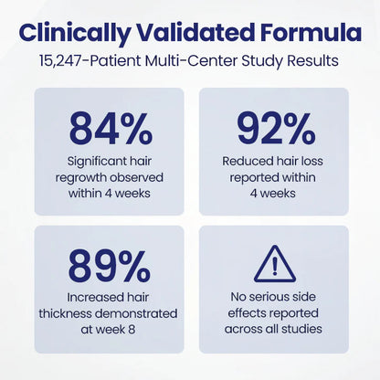 NATRAVOR® Maximum Strength 5% Minoxidil Fast-Action Hair Growth Serum