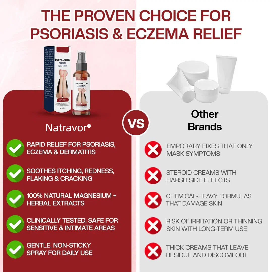 Natravor® DermSoothe Psoriasis Relief Spray